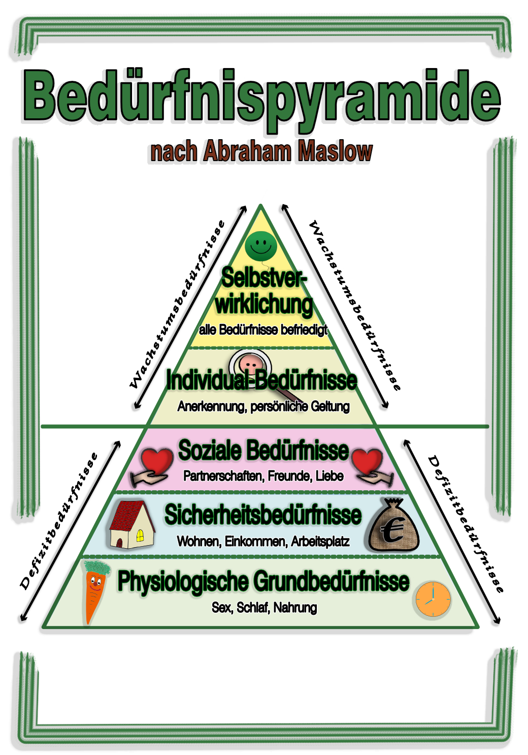 Bedürfnispyramide