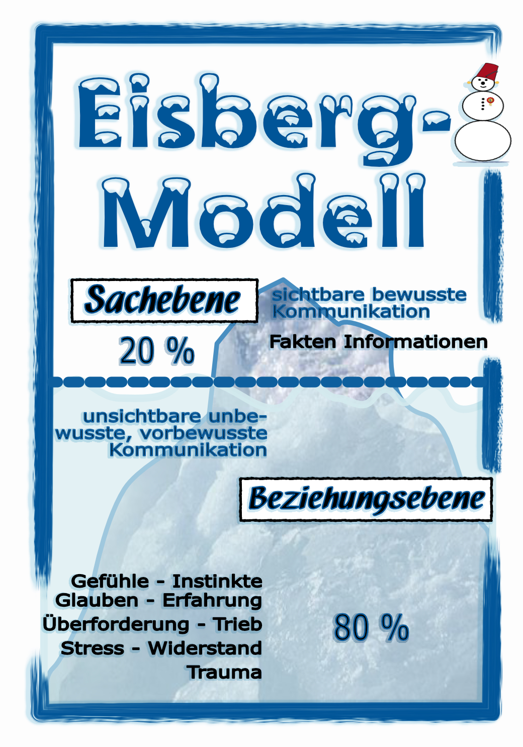 Eisbergmodell
