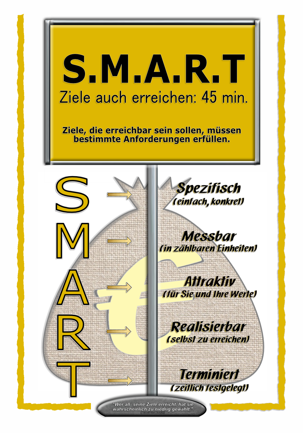 SMART Modell
