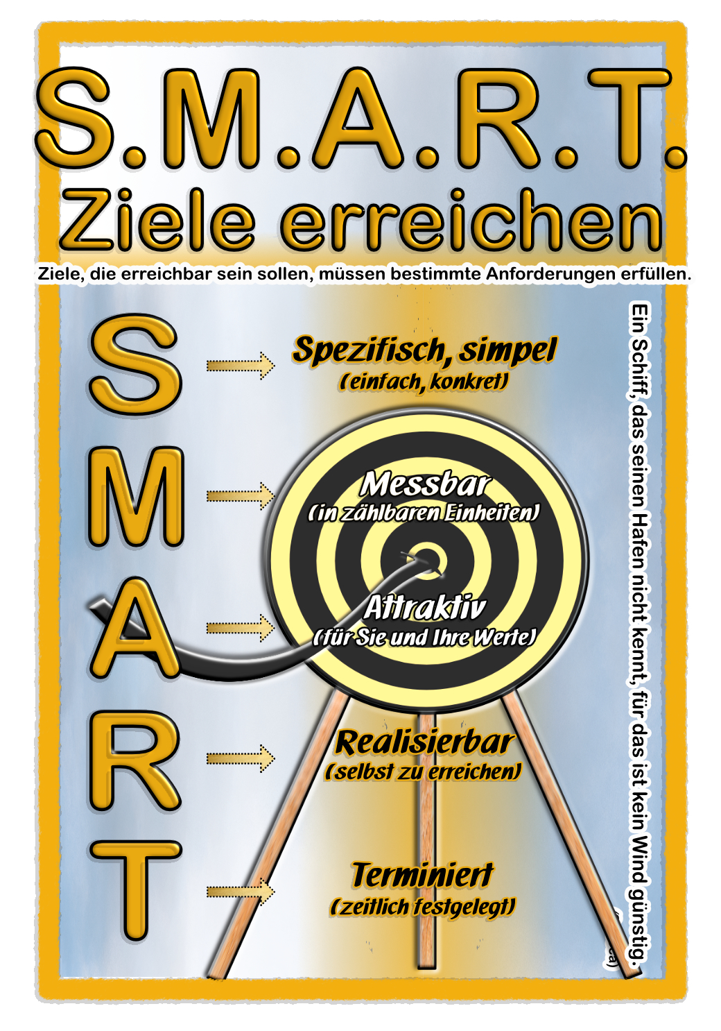 SMART Modell
