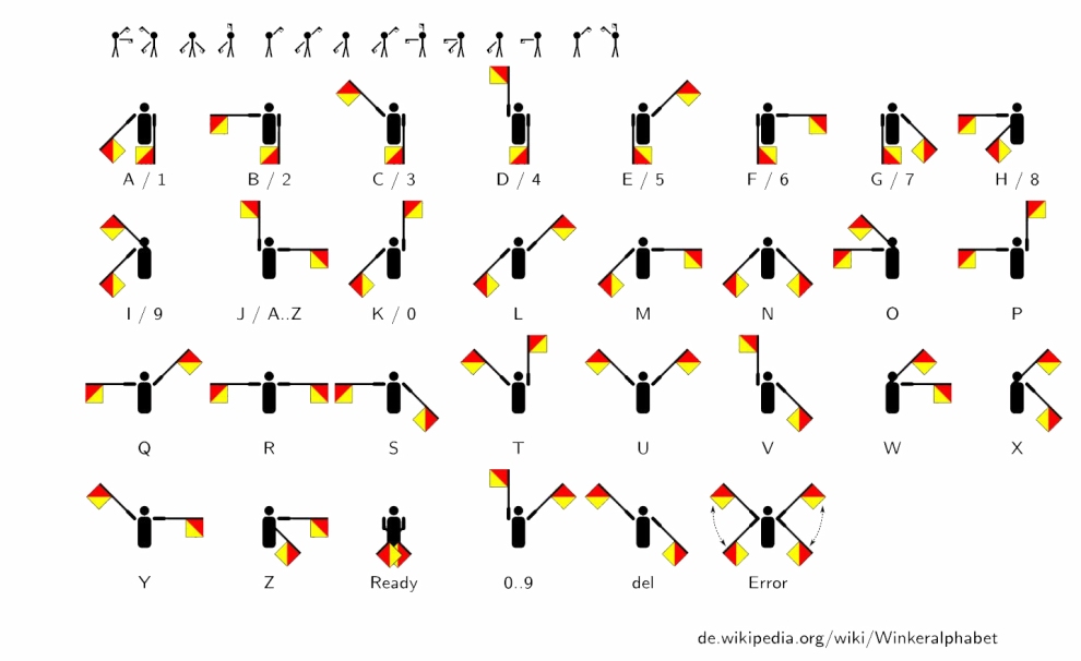 Winkeralphabet